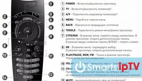 Как на ростелекоме включить звук
