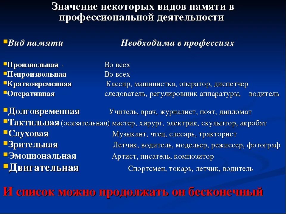 Роль памяти в деятельности