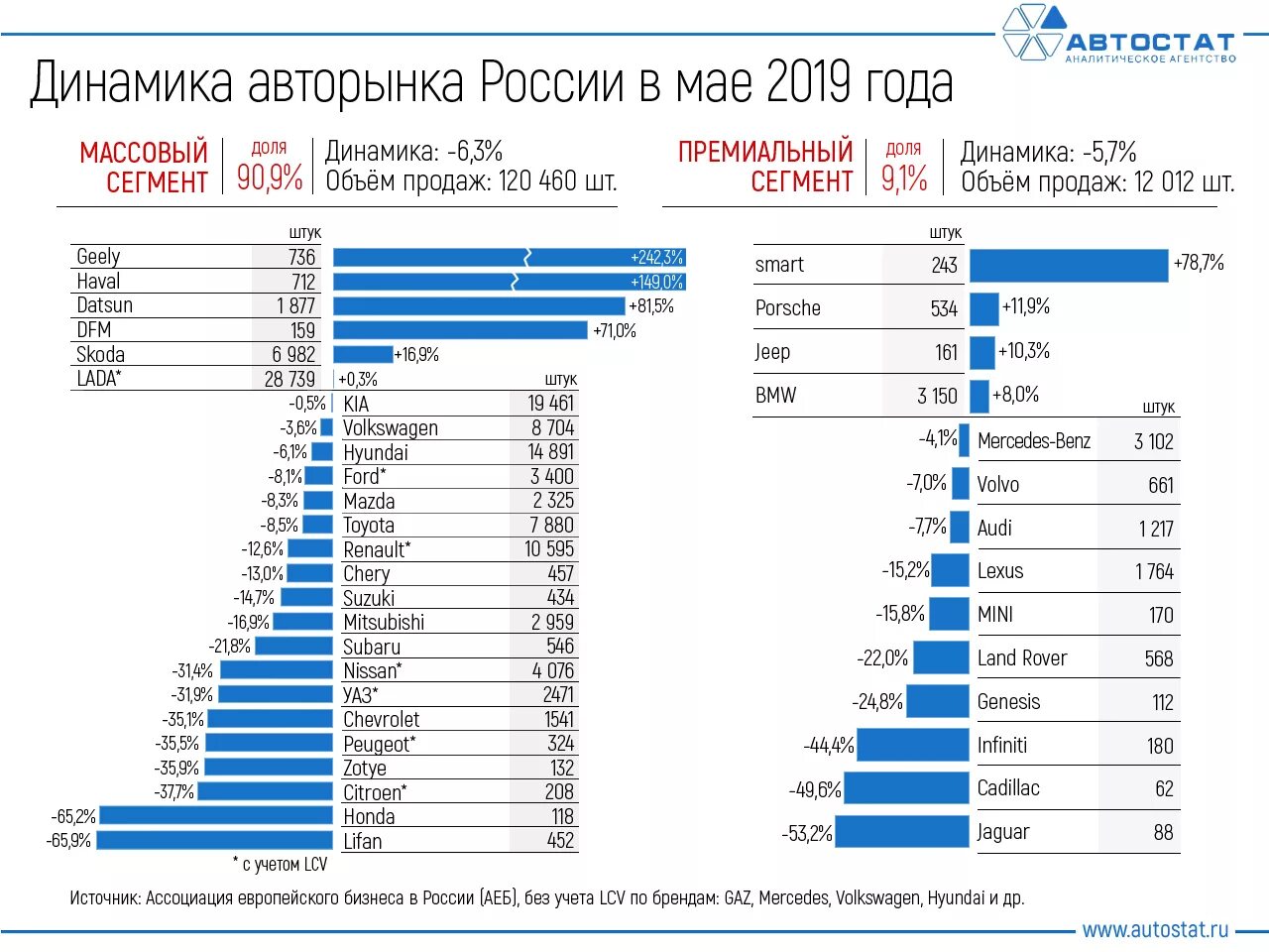 Динамика продаж автомобилей на российском рынке. Рынок легковых автомобилей в России. Емкость рынка автомобилей. Объем автомобильного рынка.