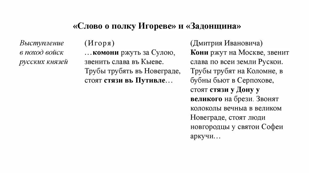 Сравнение слово о полку. Задонщина и слово о полку Игореве. Сопоставление слова о полку Игореве и Задонщины. Задонщина и слово о полку Игореве сравнение. Сходства и различия слово о полку Игореве и Задонщина.