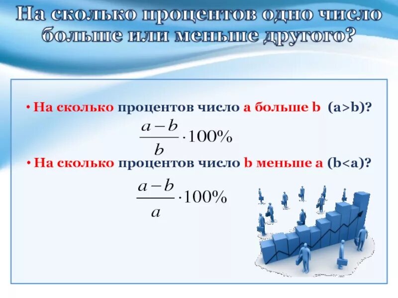 На сколько процентов одно меньше другого