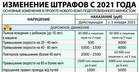 Вира как разновидность штрафа выплачивалась