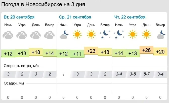 Погода новосибирск 14 день недели