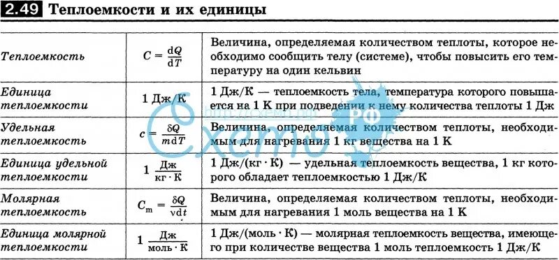 Какая единица удельная теплоемкость вещества. Удельная теплоемкость тела формула. Таблица 1 удельная теплоемкость некоторых веществ 8 класс физика. Чему равна удельная теплоемкость вещества. Виды теплоемкости.