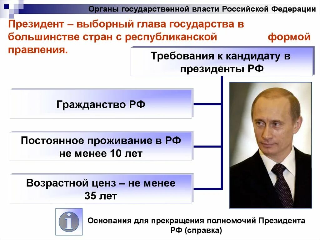 Сколько можно избираться президентом. Полномочия президента Российской Федерации.