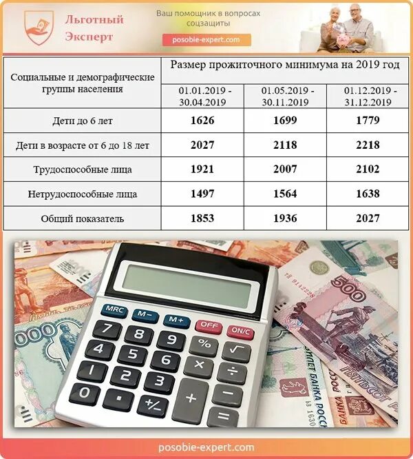 Выплата ежемесячного прожиточного минимума. Прожиточный минимум калькулятор. Калькулятор прожиточного минимума на семью. Как считать прожиточный минимум. Прожиточный минимум семьи.