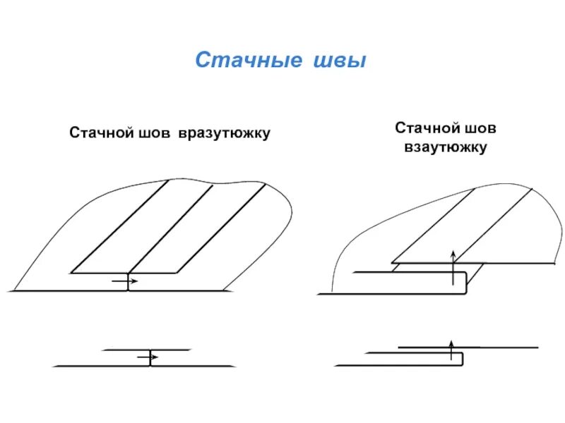 Стачной шов вразутюжку