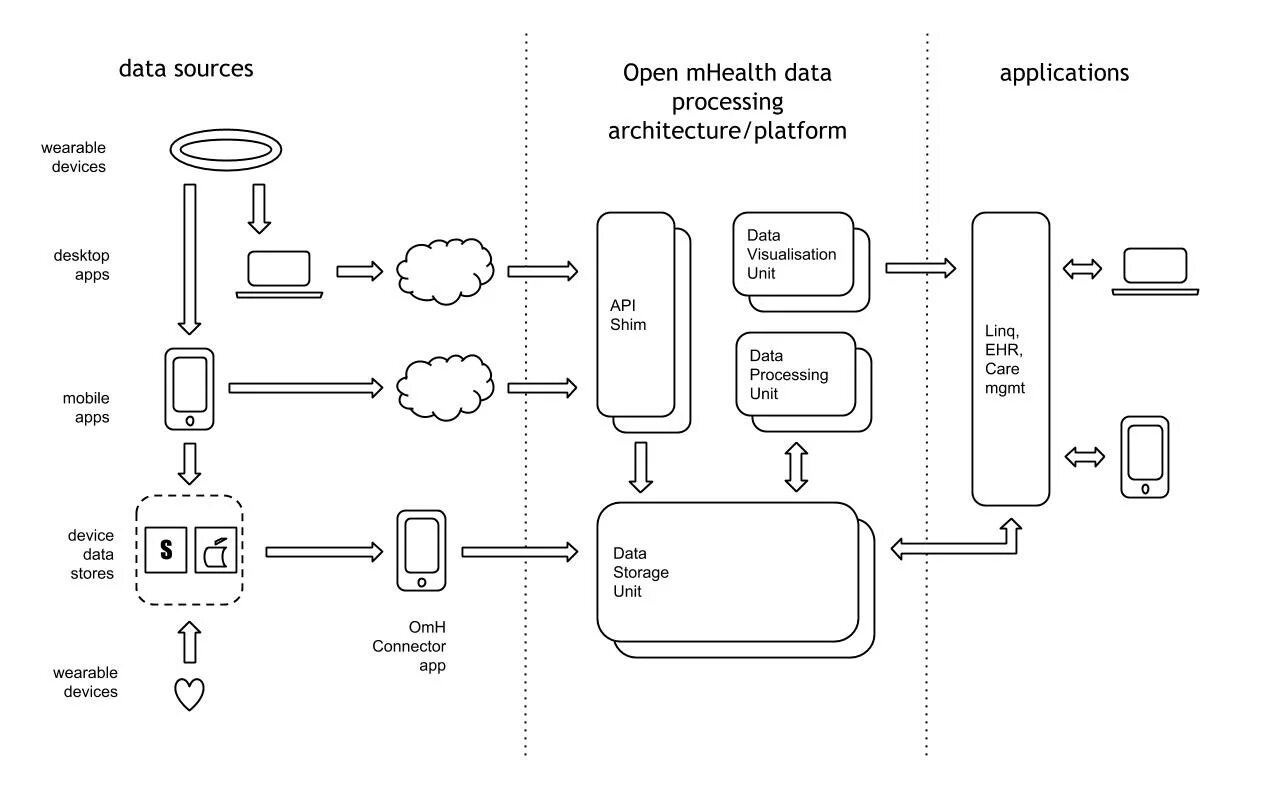 Архитектура open source. Схема OPENAPI. Структура open API. OPENAPI структура.