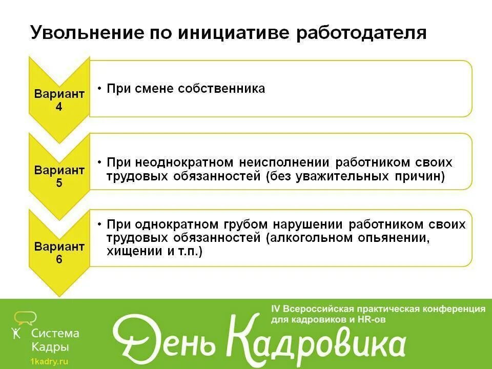 Увольнение по инициативе работодателя. Порядок увольнения по инициативе работодателя. Увольнение сотрудника по инициативе работодателя. Причины для увольнения сотрудника по инициативе работодателя. Причины увольнения из организации