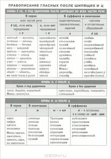 Тест правописание гласных после шипящих и ц