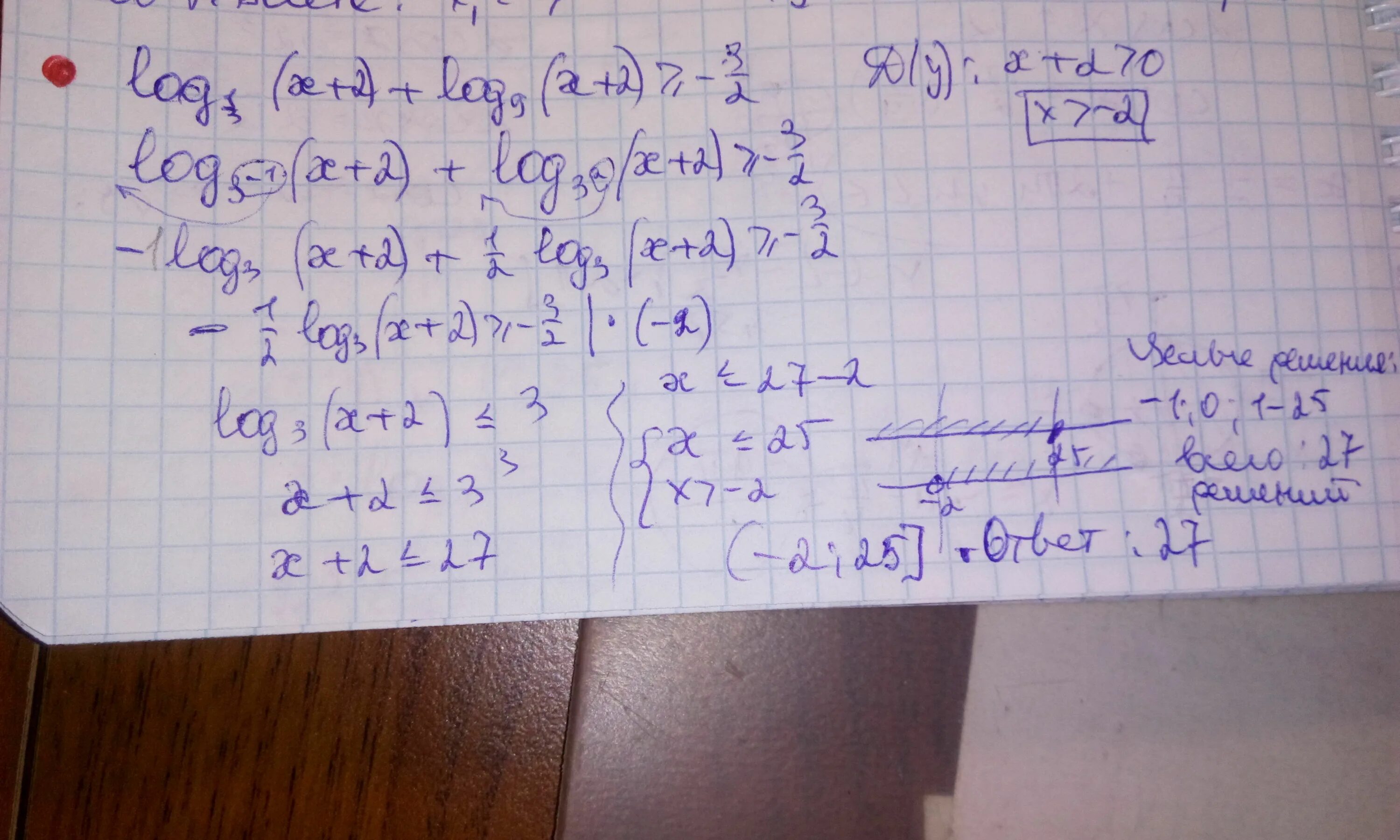 Log по основанию log x 2x. Log по основанию log x 2x