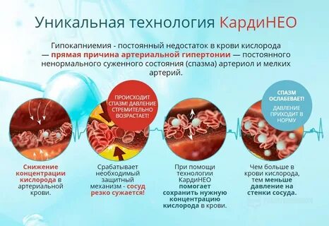 Кардинео отзывы врачей о препарате