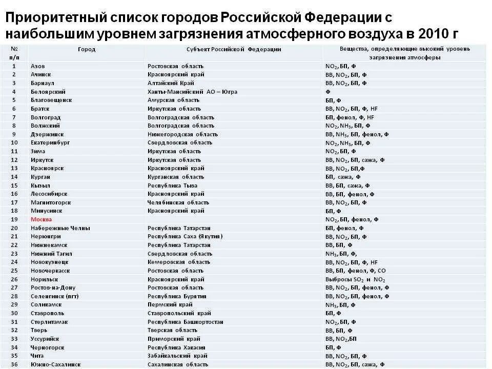 Список городов на букву д. Список городов. города россии список. название городов по алфавиту. города россии по списку.