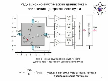 Датчик тока принцип работы