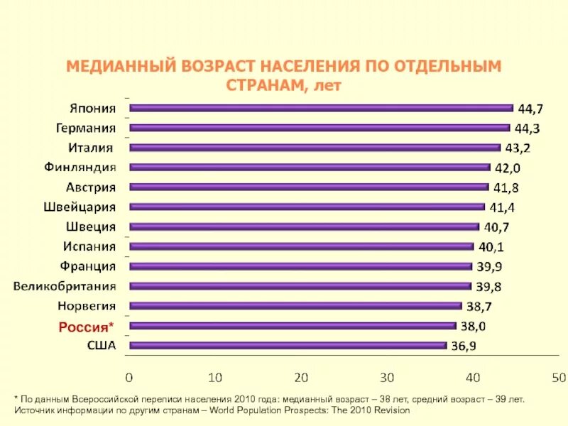 Мир возраст найти