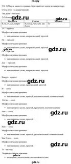 Русский язык учебник 7 класс разумовская ответы