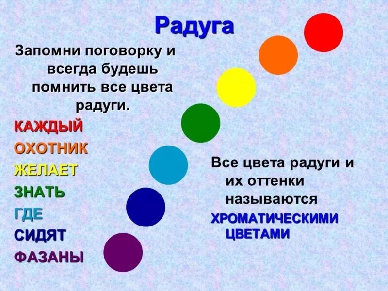 Считалка синий. Цвета для дошкольников. Названия основных цветов для детей. Цвета и оттенки для детей дошкольников. Какзапомнить цвета оадугиз.