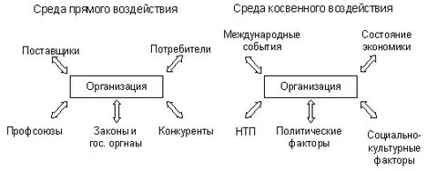 Политические аспекты внешней среды