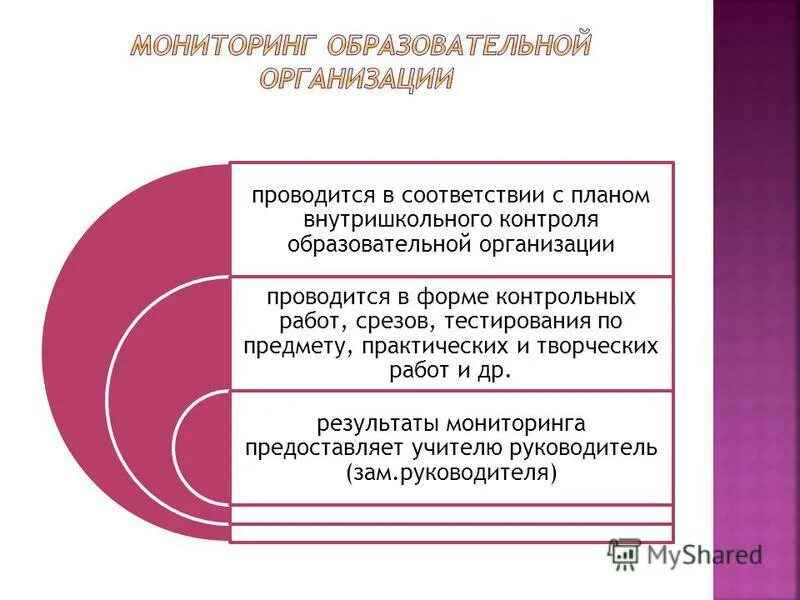 Процесс контроля процессов в образовательных учреждениях. Функции педагогического контроля. Контроль в образовательной организации. Схема учебно-воспитательной. Принципы организации педагогического процесса.