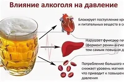 Какие напитки снижают давление. От спиртного давление повышается или понижается. Алкоголь и давление картинки. Алкоголь понижает давление повышенное.