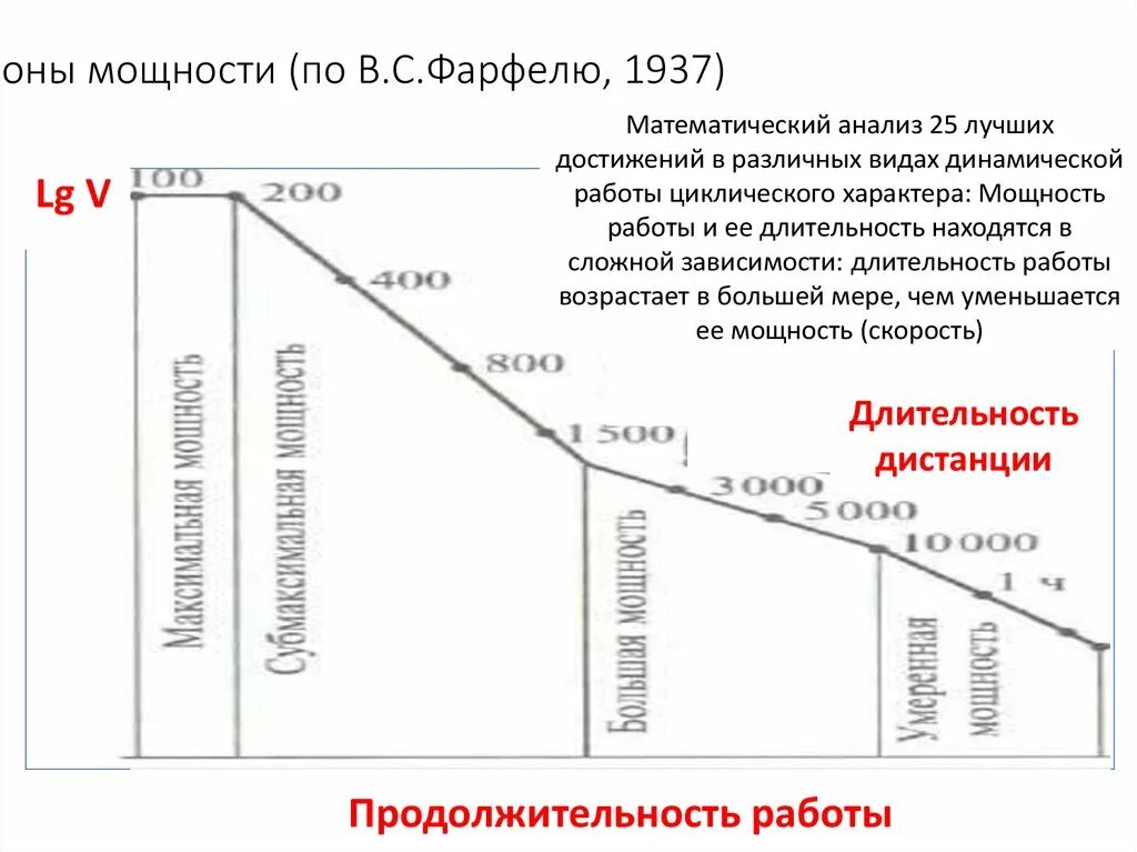 Максимальная зона мощности работы. Зоны относительной мощности работы. фарфель в.с физиология спорта. зона субмаксимальной мощности. циклические виды спорта разделены на зоны мощности в зависимости от.