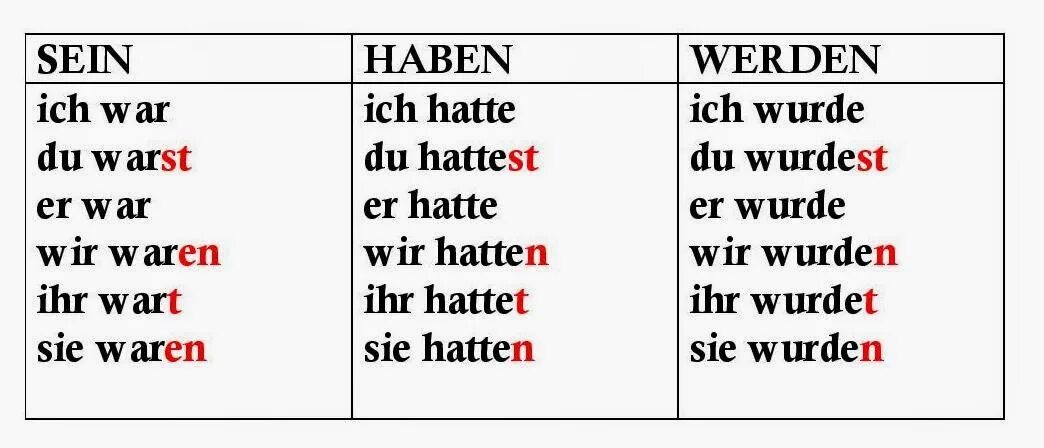 Sein в прошедшем времени. Haben sein werden в немецком языке. Haben sein в перфекте. Sein haben в прошедшем времени. Глаголы haben sein werden.