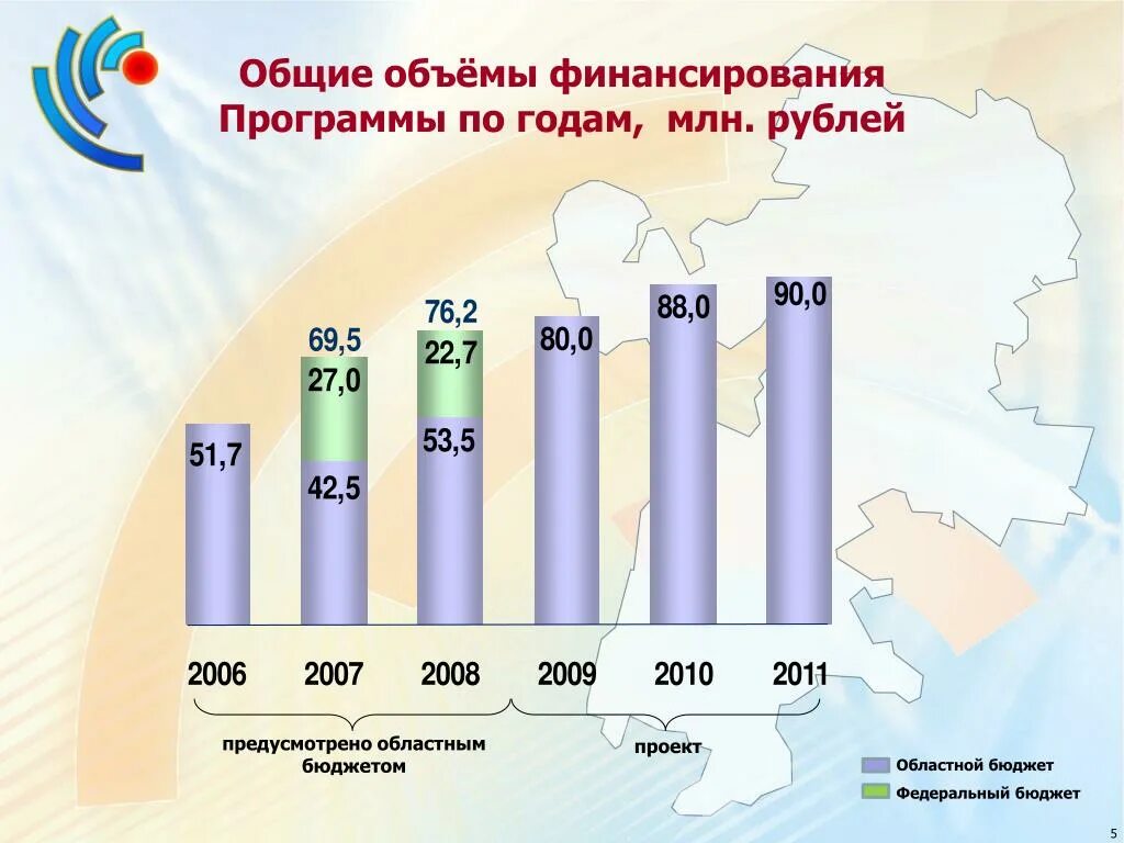 Бюджет Челябинской области. Расходы бюджета Челябинской области. Бюджет Челябинской области сумма. Бюджет Челябинской области в 2008 к 2007сократился в раз.