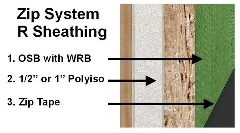 Zip system