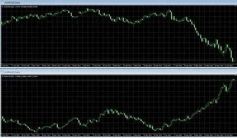 Форекс индикаторы стратегии
