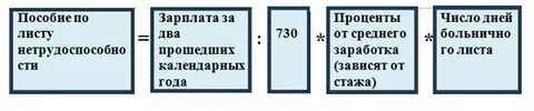 Разница календарных дней