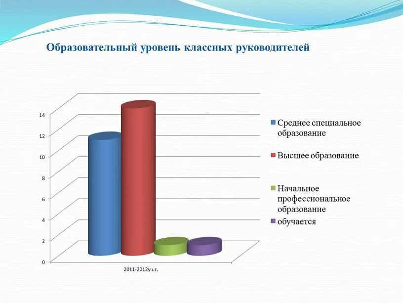 Какой уровень образования выше. Уровень вашего образования. Образовательный уровень как это. Где хороший уровень образования в России. Международный образовательный уровень в мире 1957 году.