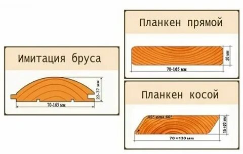 Планкен ширина