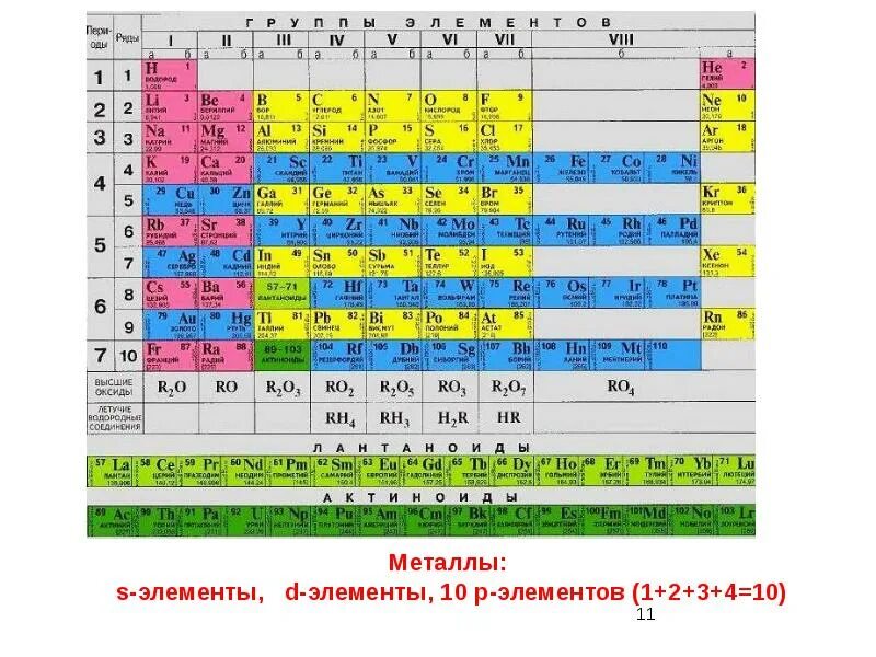 Электроотрицательность элементов галогенов. Электроотрицательность в таблице менделеева. атомный радиус электроотрицательность. электроотрицательность атома в таблице менделеева. электроотрицательность алюминия.