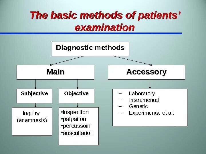 Diagnostic method. Laboratory methods. Basic method. Diagnostic methods of Pathomorphology. Main issues