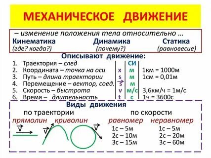 Конспект движение тела физика 7 класс