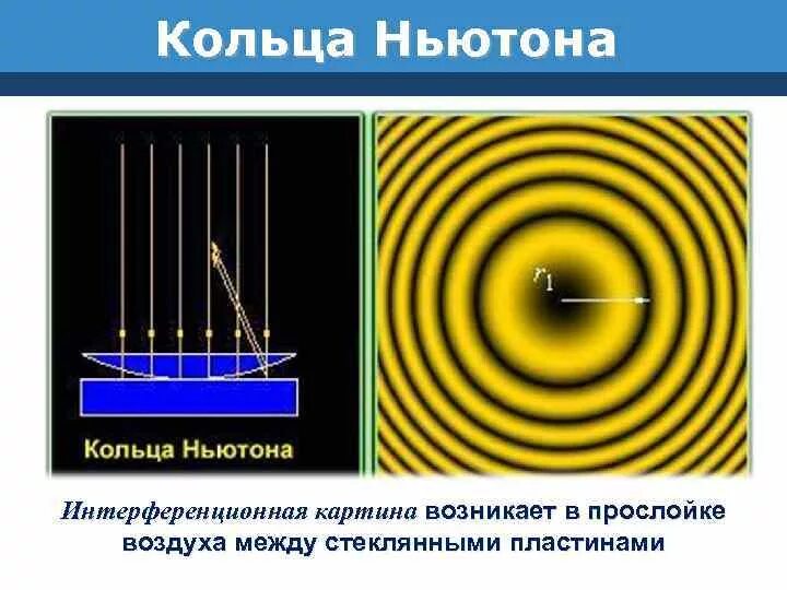 Интерференционная картина кольца Ньютона. Интерференция Ньютона. Радиусы темных интерференционных колец Ньютона. Кольца Ньютона интерференция света формула. Темные кольца ньютона