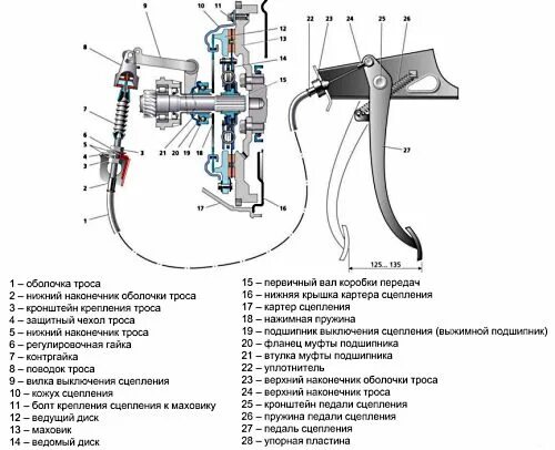 Буксует сцепление как отрегулировать. Ход педали сцепления ВАЗ 2109. Привод сцепления ВАЗ 2109. Регулируем сцепление ВАЗ 2114 схема. Схема привода сцепления ВАЗ 2109.