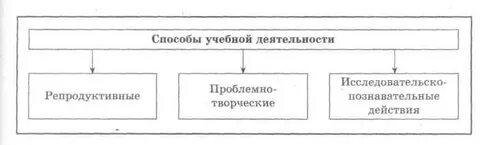Проблемно творческие
