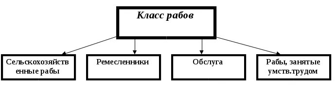 Источники рабства в древнем риме. Схема источники рабства в древнем Риме. Схема источники рабства в древнем Риме 5 класс. Схема источники рабства в Риме 5 класс.