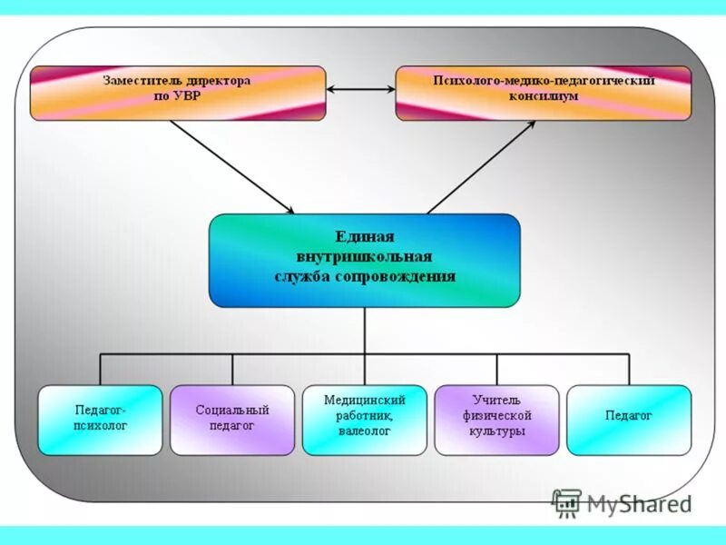 Тамара кобцева директор школы 28. Модули программы. Администрация бобровского муниципального района электронная почта. Отдел по образованию бобровского муниципального района. Руководитель муниципального образовательного учреждения.