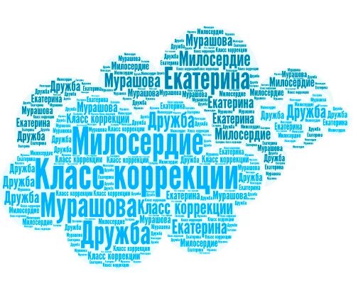 Текст в виде облака слов. Облако слов. Облако тегов. Облако из слов. Облако слов на русском.