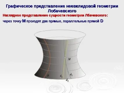 Автор неевклидовой геометрии