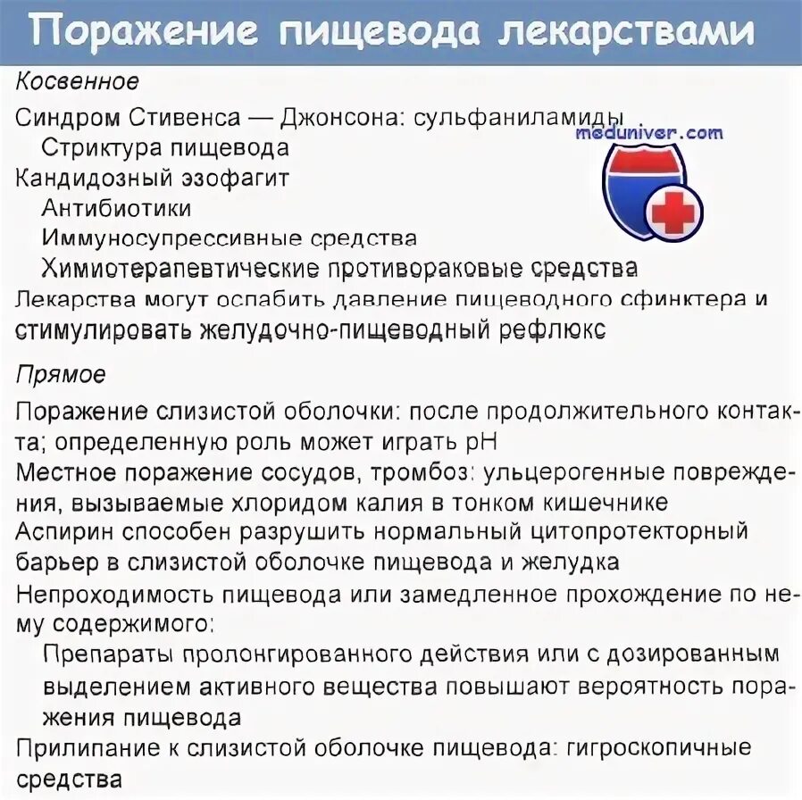 Таблетка застряла в пищеводе