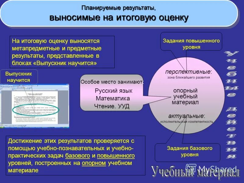 блоки планируемых результатов
