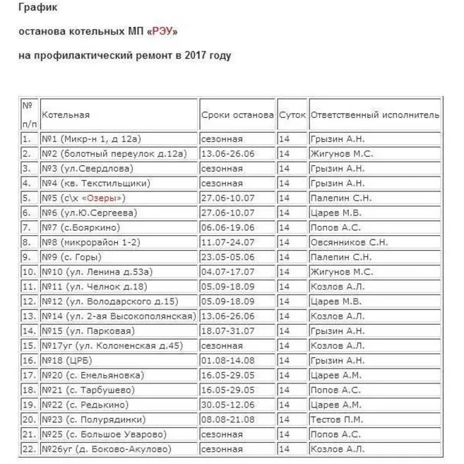 Расписание автобусов озеры тарбушево. Графики отключения горячей воды Московской области. План отключения горячей воды в Московской области. График отключения воды в Краснознаменске. Отключение горячей воды в Московской области.