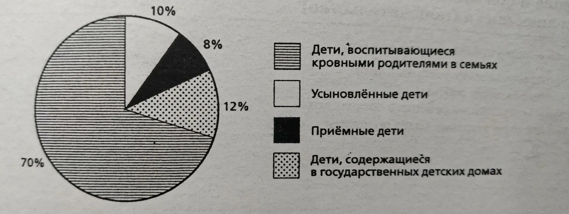 Социологическая служба одного российского города провела