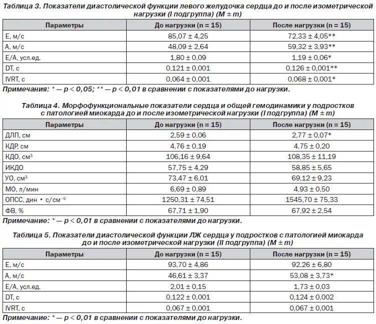 Сколько весит искусственный левый желудочек. Нарушение диастолической функции левого желудочка на ЭХОКГ. Оценка диастолической функции лж. Показатели диастолической функции левого желудочка норма. Конечно диастолический объем левого желудочка норма.