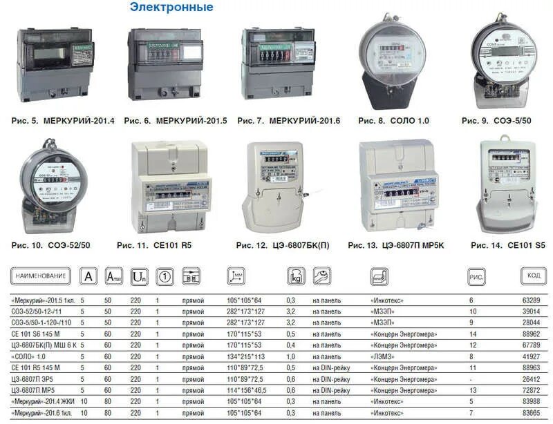 Сколько лет электрический счетчик. Меркурий 201.6 10(80)а. Меркурий 201.1 счетчик. Счетчик электроэнергии на din рейку 80а.