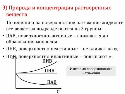Содержание активного вещества