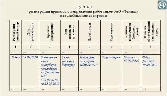 Учет приказов распоряжений. Журнал учета приказов командировок образец. Журнал регистрации приказов по командировкам. Журнал учета приказов по командировкам образец. Журнал регистрации приказов на командировку.